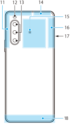 Immagine del lato posteriore, con le varie parti contrassegnate da numeri. Area superiore sinistra, 11. Parte in alto a sinistra, 12 e 13. Area superiore destra, 14 e 16. Area superiore centrale, 15. Lato destro, 17. Area inferiore, 18.